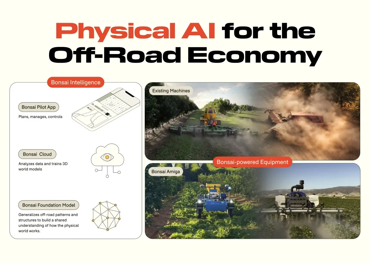 Physical AI for the Off-Road Economy